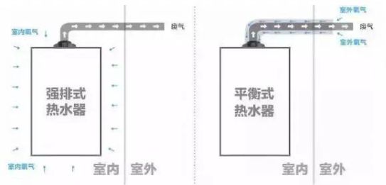 了解了 “燃?xì)鉄崴鳌钡幕拘畔⒑?，就能真正落?shí)選購(gòu)的階段