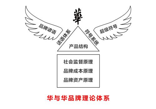 分析三個知名品牌策劃公司如何引領(lǐng)中國咨詢市場前行？
