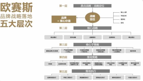 分析三個知名品牌策劃公司如何引領(lǐng)中國咨詢市場前行？