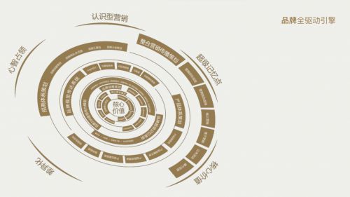 分析三個知名品牌策劃公司如何引領(lǐng)中國咨詢市場前行？