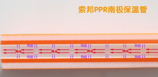 品牌產(chǎn)品|索邦PPR南極保溫管，企鵝寶寶最愛的高端管材
