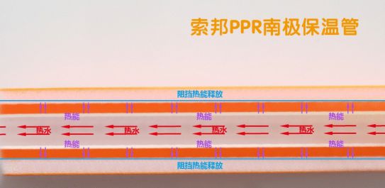 品牌產(chǎn)品|索邦PPR南極保溫管，企鵝寶寶最愛的高端管材
