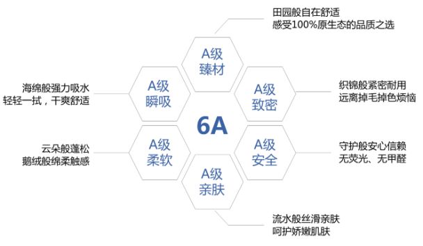 全球知名毛巾品牌，潔玉是如何成為國內(nèi)市場的第1名？