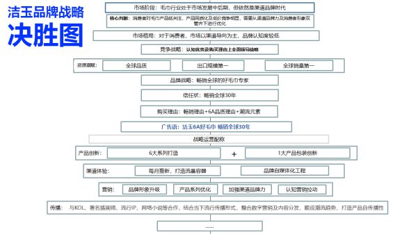 全球知名毛巾品牌，潔玉是如何成為國內(nèi)市場的第1名？