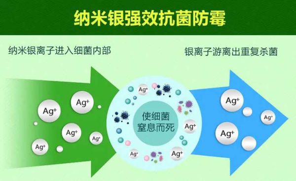 品牌產(chǎn)品|保持家居環(huán)境潔凈無病菌，佳士利抗菌涂料幫你實(shí)現(xiàn)