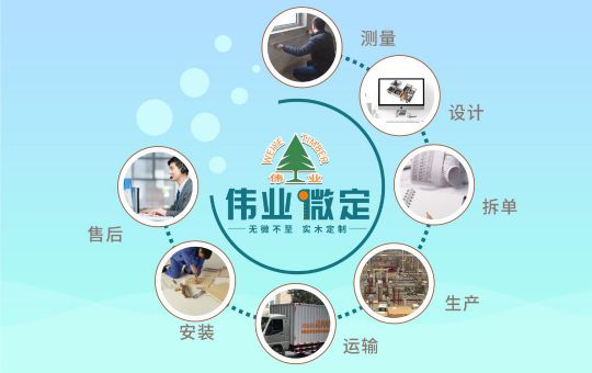 品牌發(fā)展|偉業(yè)微定四大優(yōu)勢(shì)，領(lǐng)跑中國(guó)全屋定制行業(yè)