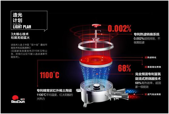告別廚房的油膩與悶熱 紅日廚衛(wèi)提升烹飪體驗(yàn)