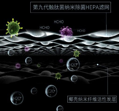 品牌產(chǎn)品|可用在新房除醛除霾，瓦爾特空氣凈化器KJ600F-G6S