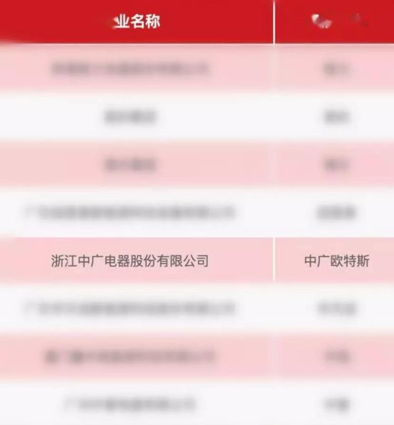 品牌榮譽(yù)|中廣歐特斯被評“融創(chuàng)中國2019年度優(yōu)秀供應(yīng)商” 
