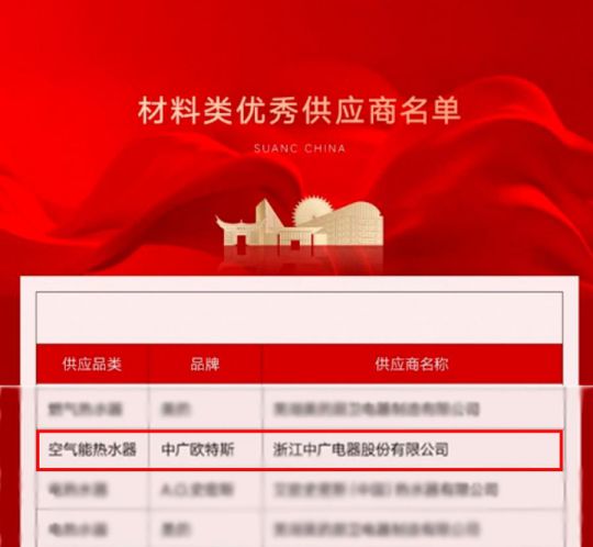品牌榮譽(yù)|中廣歐特斯被評“融創(chuàng)中國2019年度優(yōu)秀供應(yīng)商” 
