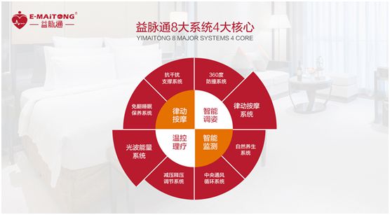 益脈通智能健康床墊品牌：共享健康睡眠，共話財(cái)富商機(jī)