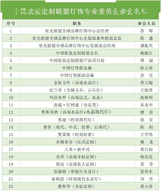 “中國(guó)軟裝定制聯(lián)盟燈具專業(yè)委員會(huì)企業(yè)品牌座談會(huì)”隆重召開(kāi)