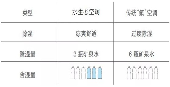 歐思丹水系統(tǒng)“空調(diào)+地暖”二聯(lián)供，冬暖夏涼一樣舒適