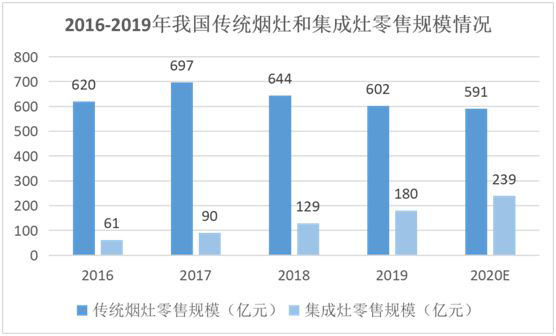YORK約克廚衛(wèi)：堅持專業(yè)深耕，品質(zhì)導向品牌價值