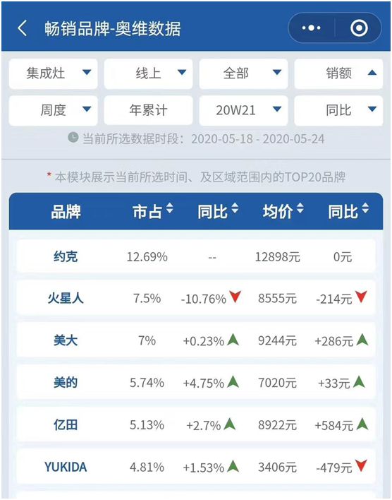 YORK約克廚衛(wèi)：堅持專業(yè)深耕，品質(zhì)導向品牌價值