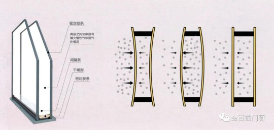 金百益一扇好門窗，呵護(hù)和時尚整個家！