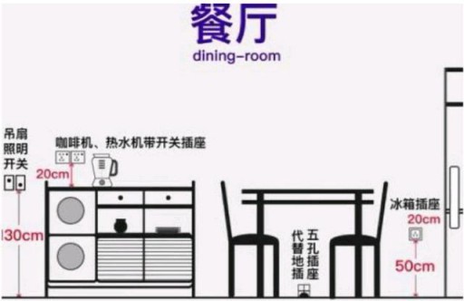 家居設(shè)計(jì)：全屋開(kāi)關(guān)插座的高度尺寸介紹