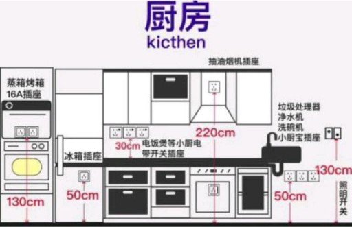 家居設(shè)計(jì)：全屋開(kāi)關(guān)插座的高度尺寸介紹