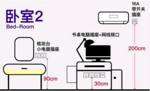 家居設(shè)計(jì)：全屋開(kāi)關(guān)插座的高度尺寸介紹