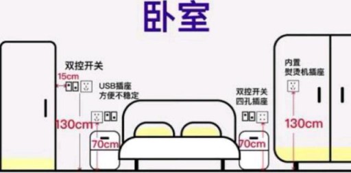 家居設(shè)計(jì)：全屋開(kāi)關(guān)插座的高度尺寸介紹