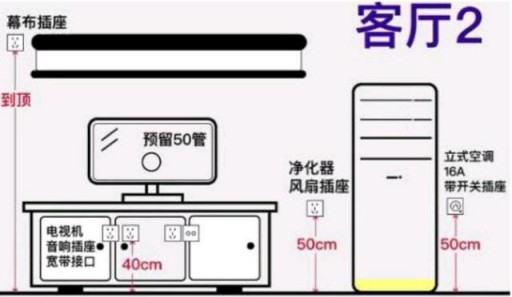 家居設(shè)計(jì)：全屋開(kāi)關(guān)插座的高度尺寸介紹