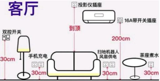家居設(shè)計(jì)：全屋開(kāi)關(guān)插座的高度尺寸介紹