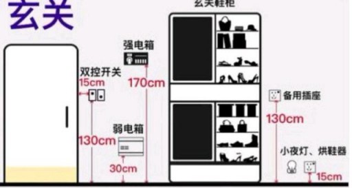 家居設(shè)計(jì)：全屋開(kāi)關(guān)插座的高度尺寸介紹