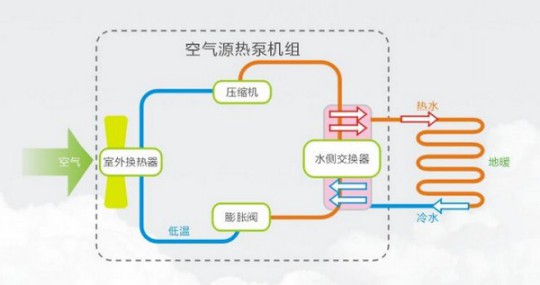 選鎧耐空氣能熱泵，助您舒適、溫暖、安全過(guò)寒冬
