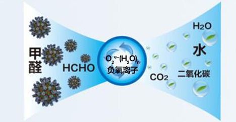 高顏值超實(shí)用的健康神器負(fù)離子空氣凈化器，送禮太有排面