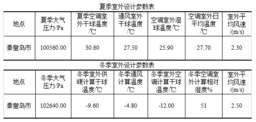 利普曼空氣能：辦公冷暖改造，智能環(huán)保又節(jié)能