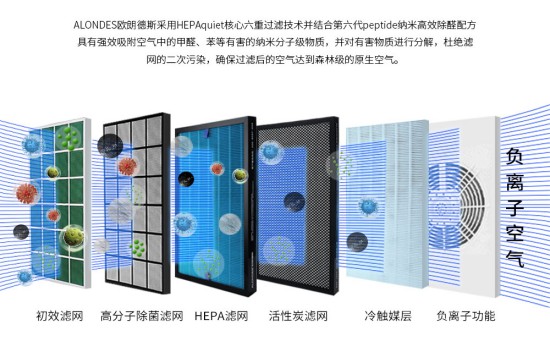 中標(biāo)采購，福田學(xué)校再次認(rèn)可歐朗德斯空氣凈化器