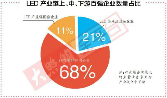 去年最賺錢的100家照企背后，竟隱藏著這2大重要信號！ 