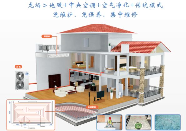 拒絕低格調(diào)！科龍中央空調(diào)“龍焰”系列，到底有什么魅力？ 