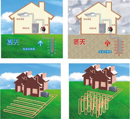 地源熱泵空調(diào)的土壤源熱泵和水源熱泵有什么不同？