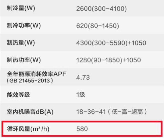 選購(gòu)變頻空調(diào)或有貓膩，請(qǐng)看看這些參數(shù)