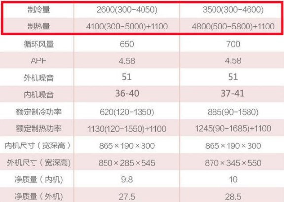 選購(gòu)變頻空調(diào)或有貓膩，請(qǐng)看看這些參數(shù)