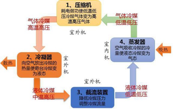 選購(gòu)變頻空調(diào)或有貓膩，請(qǐng)看看這些參數(shù)