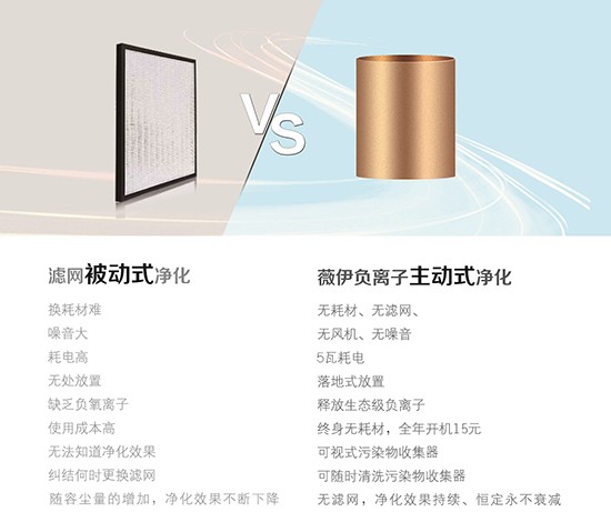 要消除空調(diào)帶來的危害，空氣凈化器是較好的選擇