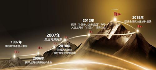 鱷魚(yú)漆23年的發(fā)展，迎來(lái)涂料市場(chǎng)的黃金時(shí)期