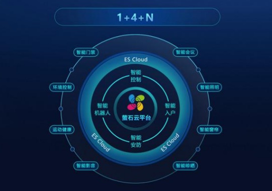 5G和智能家居興起，視頻鎖能否引領(lǐng)行業(yè)創(chuàng)新？