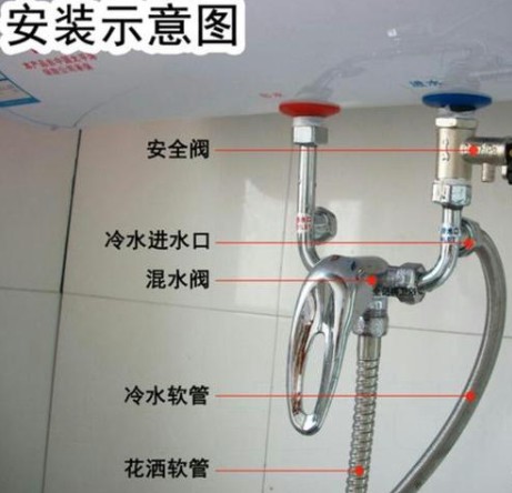 熱水器爆炸的警示，細節(jié)到每一口螺絲都要注意