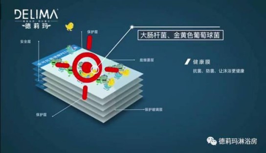德莉瑪淋浴房：后疫時代優(yōu)產(chǎn)品+高服務(wù)，才能夠引流！