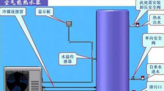 快看看你家的熱水器是不是該升級(jí)換代了呢!