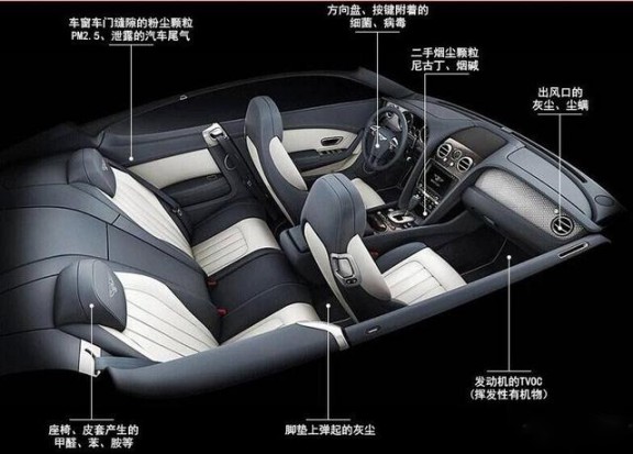 消費(fèi)者開(kāi)始關(guān)注到車(chē)載空氣凈化器，原來(lái)如此重要