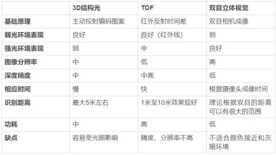 隱私問(wèn)題與安全爭(zhēng)議未休，人臉識(shí)別技術(shù)的應(yīng)用邊界該如何圈點(diǎn)？