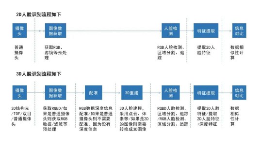 隱私問(wèn)題與安全爭(zhēng)議未休，人臉識(shí)別技術(shù)的應(yīng)用邊界該如何圈點(diǎn)？