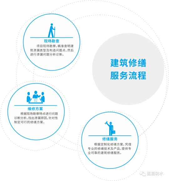 藍(lán)盾防水推出【云考察】欄目，帶大家用全新視覺看藍(lán)盾
