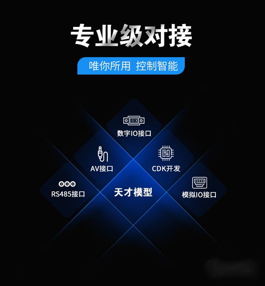 十大功能升級(jí)更強(qiáng)大！天才智能家居模型平層沙盤(pán)2020款正式上市！ 