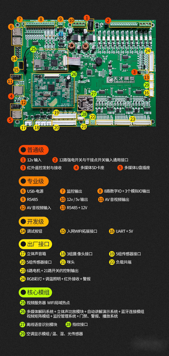 十大功能升級(jí)更強(qiáng)大！天才智能家居模型平層沙盤(pán)2020款正式上市！ 