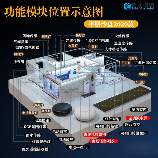十大功能升級(jí)更強(qiáng)大！天才智能家居模型平層沙盤(pán)2020款正式上市！ 